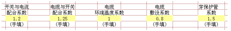 利用Excel提高設(shè)計工作的效率：針對電纜截面選擇的自動化表格