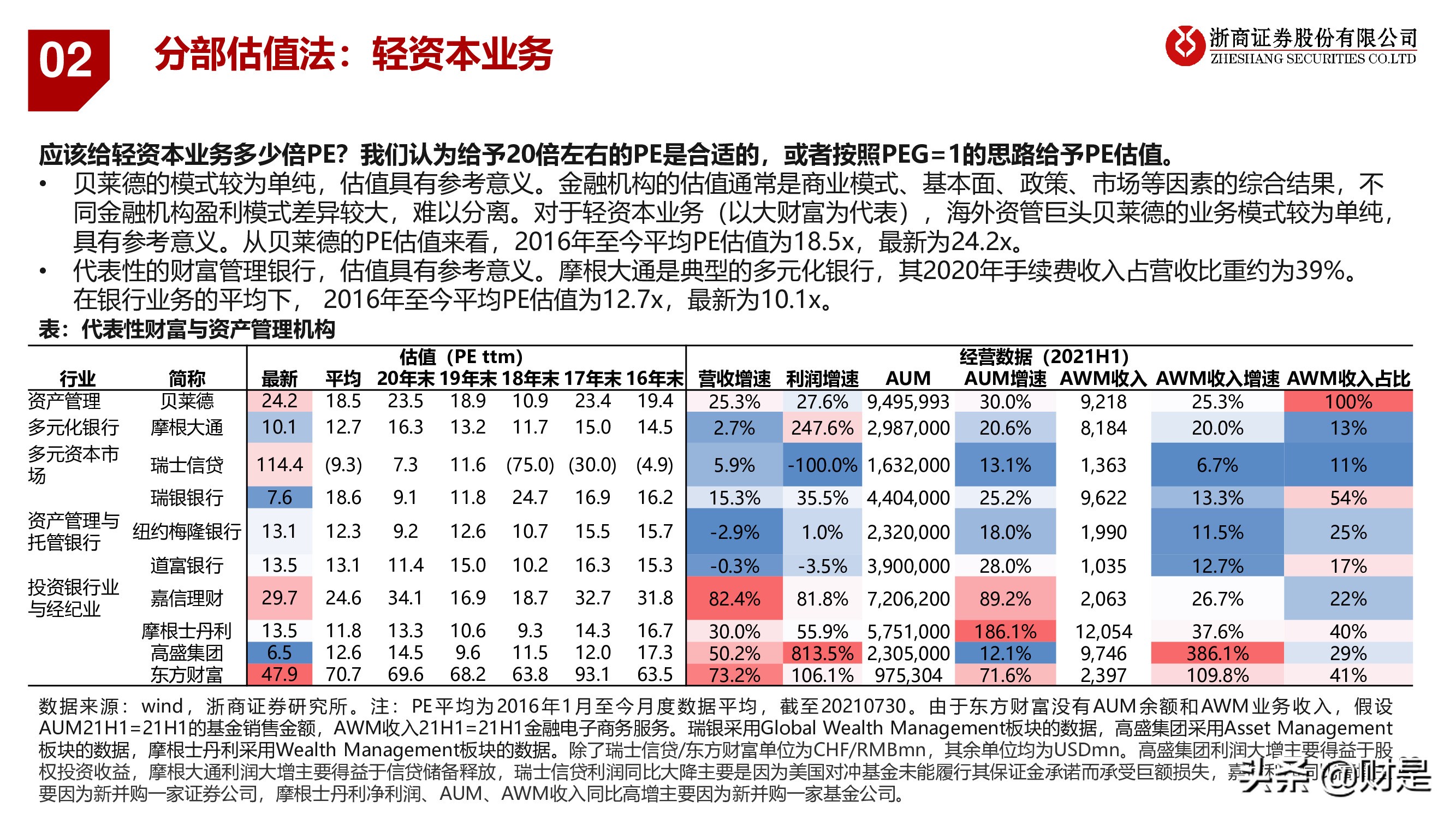 银行业深度报告：重构银行估值体系