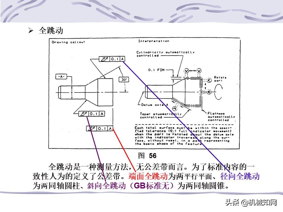 一文看懂：什么是形位公差？