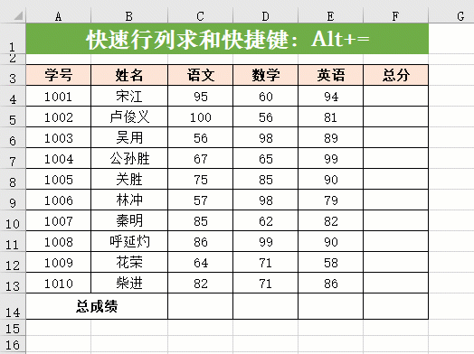 26個Excel表格基本操作技巧，方便實用，效率翻倍