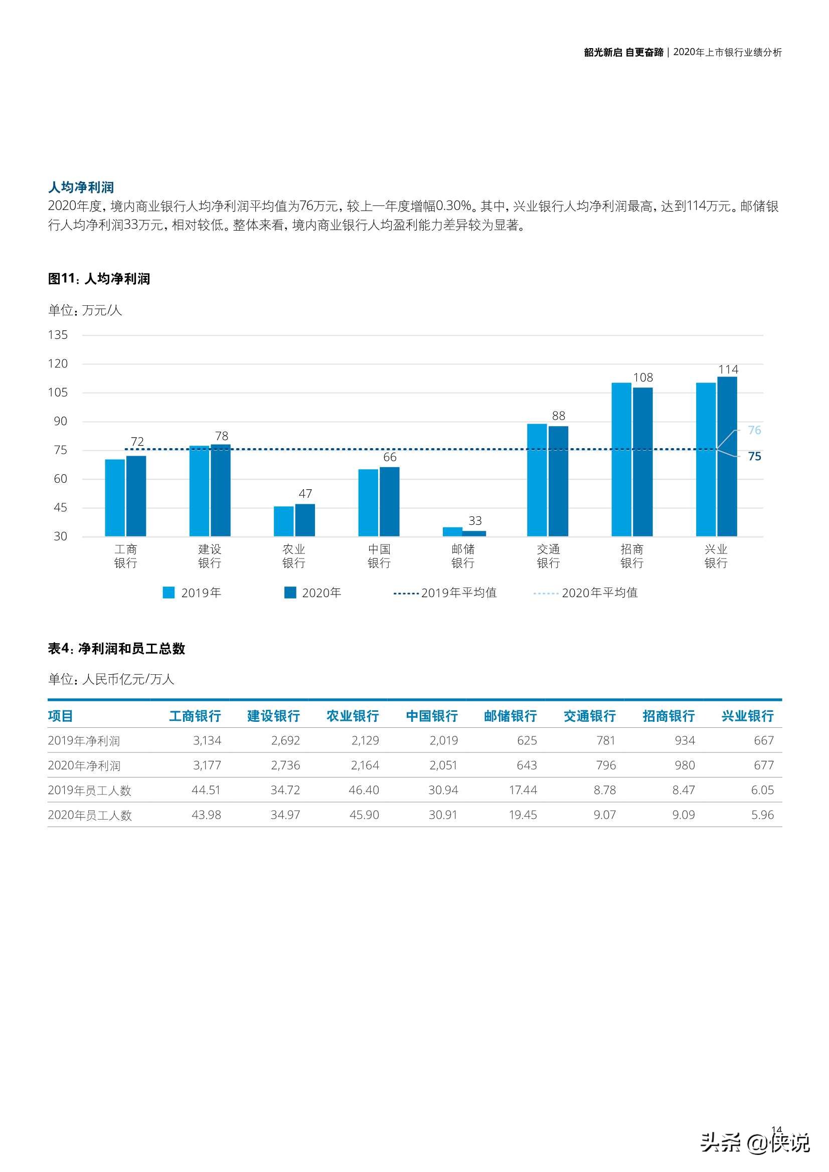 中国银行业2020年发展回顾及2021年展望（德勤）