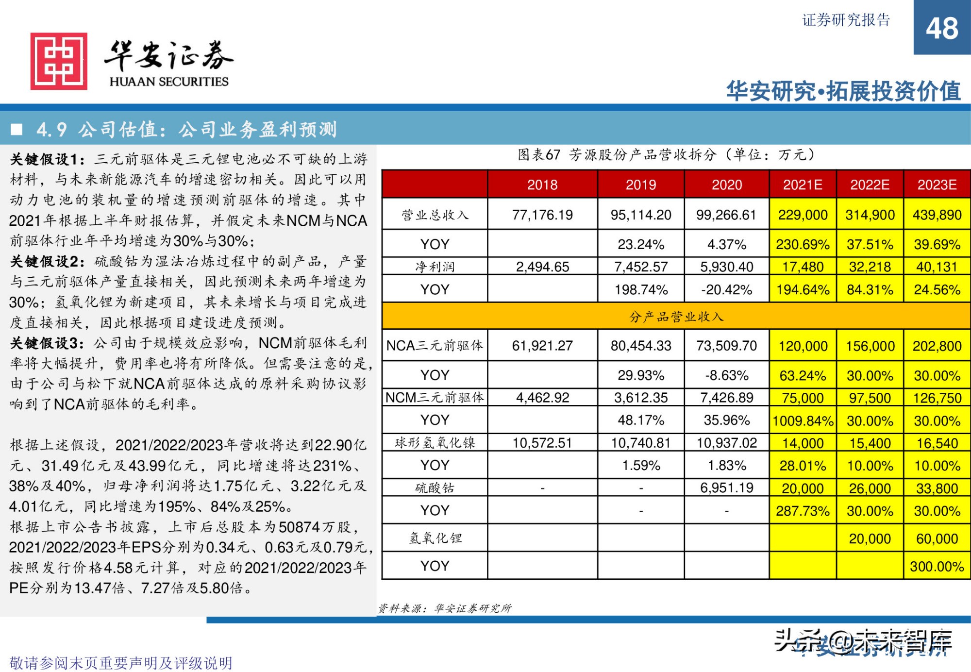 锂电池前驱体产业研究：布局NCA前驱体，拥抱高镍化时代
