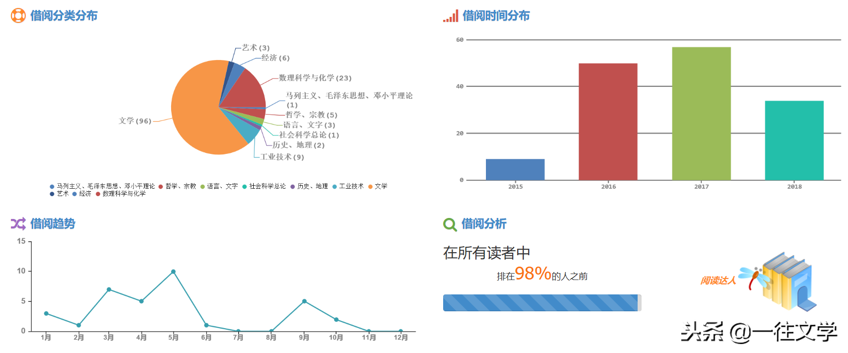 这十本书，看一遍绝对不够