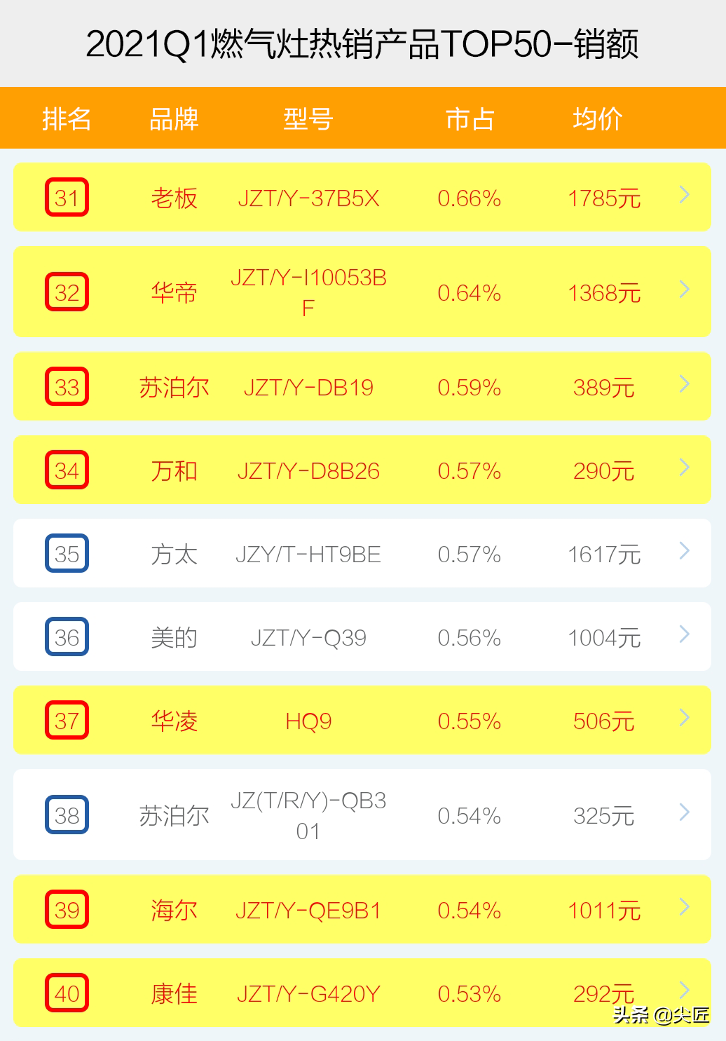 燃气灶哪个品牌质量好（燃气灶排行榜内附价格表）