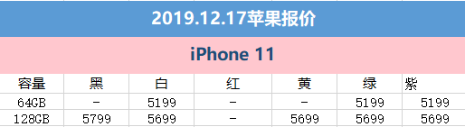 12月17日拼多多平台iPhone价格：iPhone 11最少仅需4699元