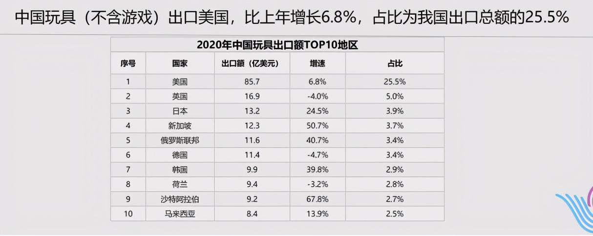 中国品牌授权行业发展白皮书发布：被授权商品年度零售额