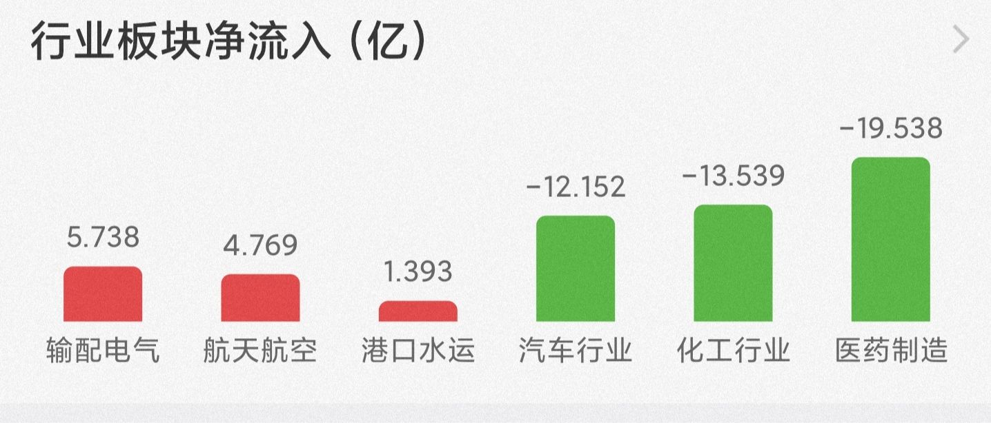 8月26日基金医药，白酒，新能源半导体，军工，煤炭走势分析