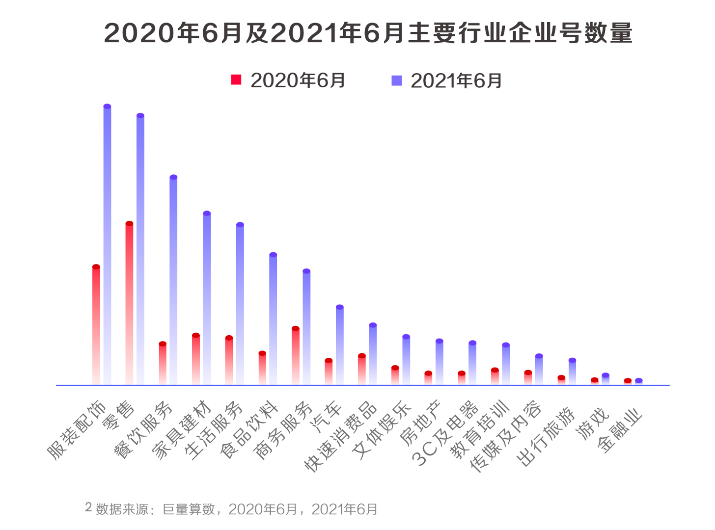 《2021抖音私域经营白皮书》：800万抖音企业号建起私域新地标