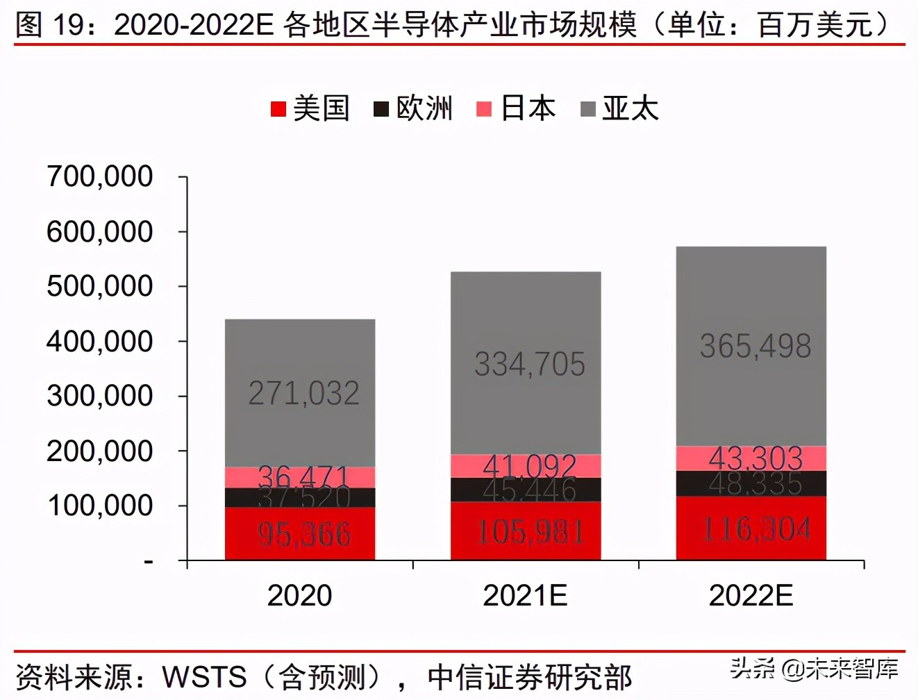 半导体产业链EDA行业研究：群雄逐鹿，剑指三百亿元市场机遇