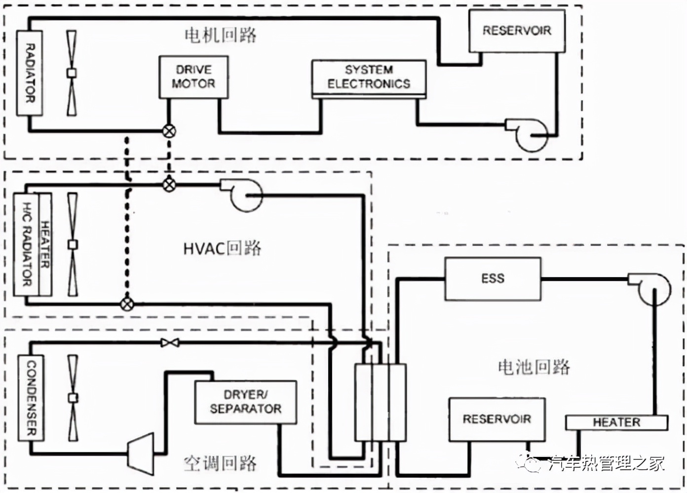 The development trend of Tesla's electric vehicle thermal management