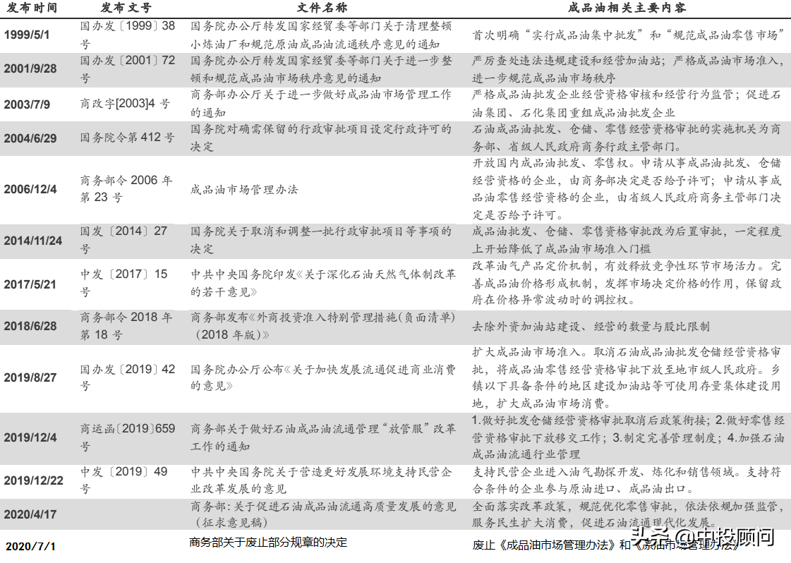 Forecast and analysis of China's gas station industry from 2020 to 2024