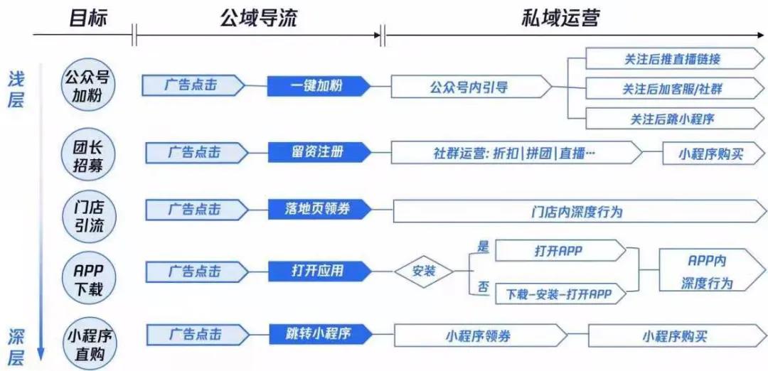 「触达、运营、转化」全链升级，激活2021生鲜零售增长新动能