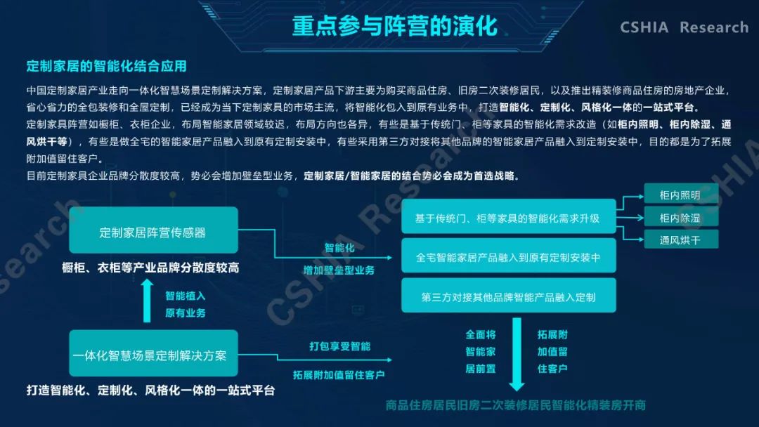 全面了解2020中国智能家居发展现状及趋势，看这一份就够