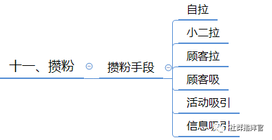 微信群运营方案有哪些（微信群运营方案及技巧策略）