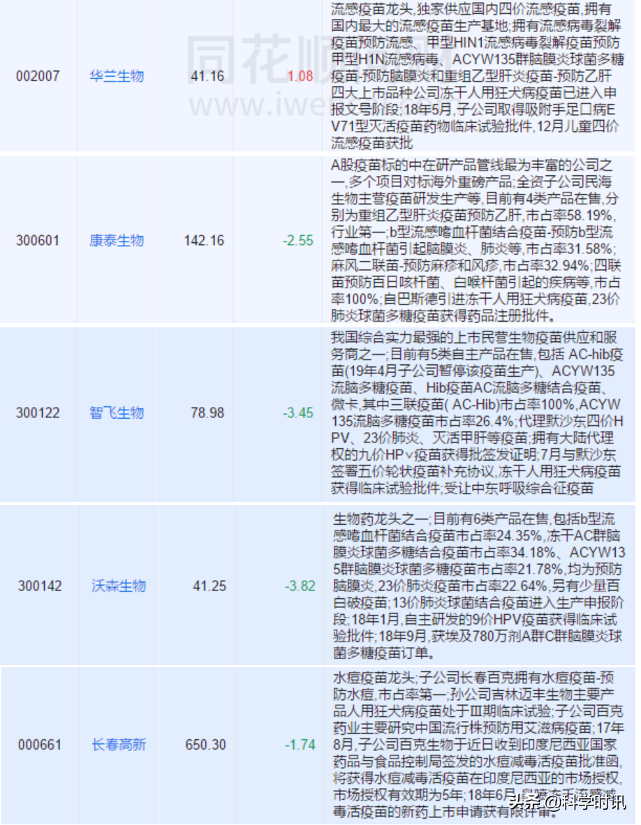 世界首个新冠疫苗（中国陈薇院士团队）临床数据公布