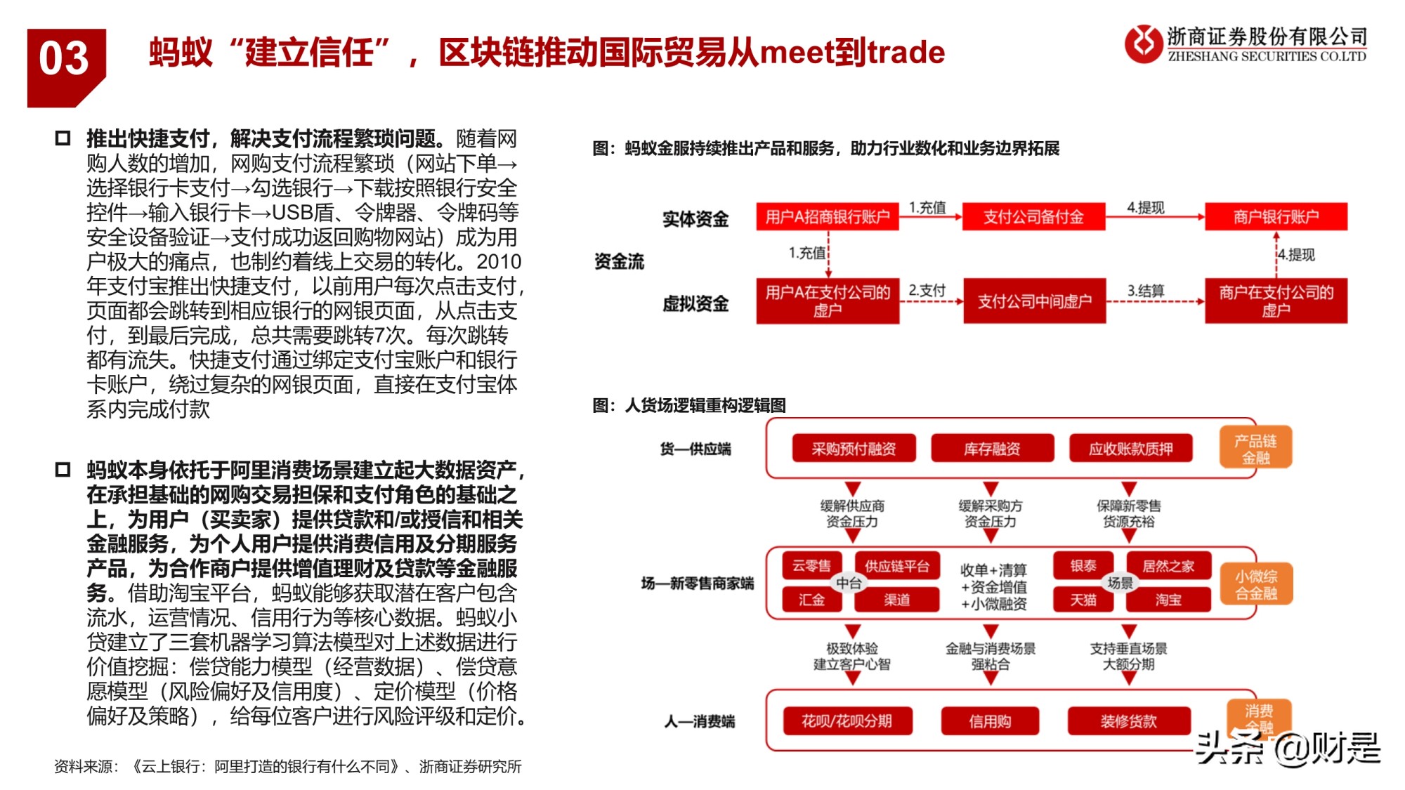 电商业务逻辑与研究框架专题报告：引领未来的数字经济体