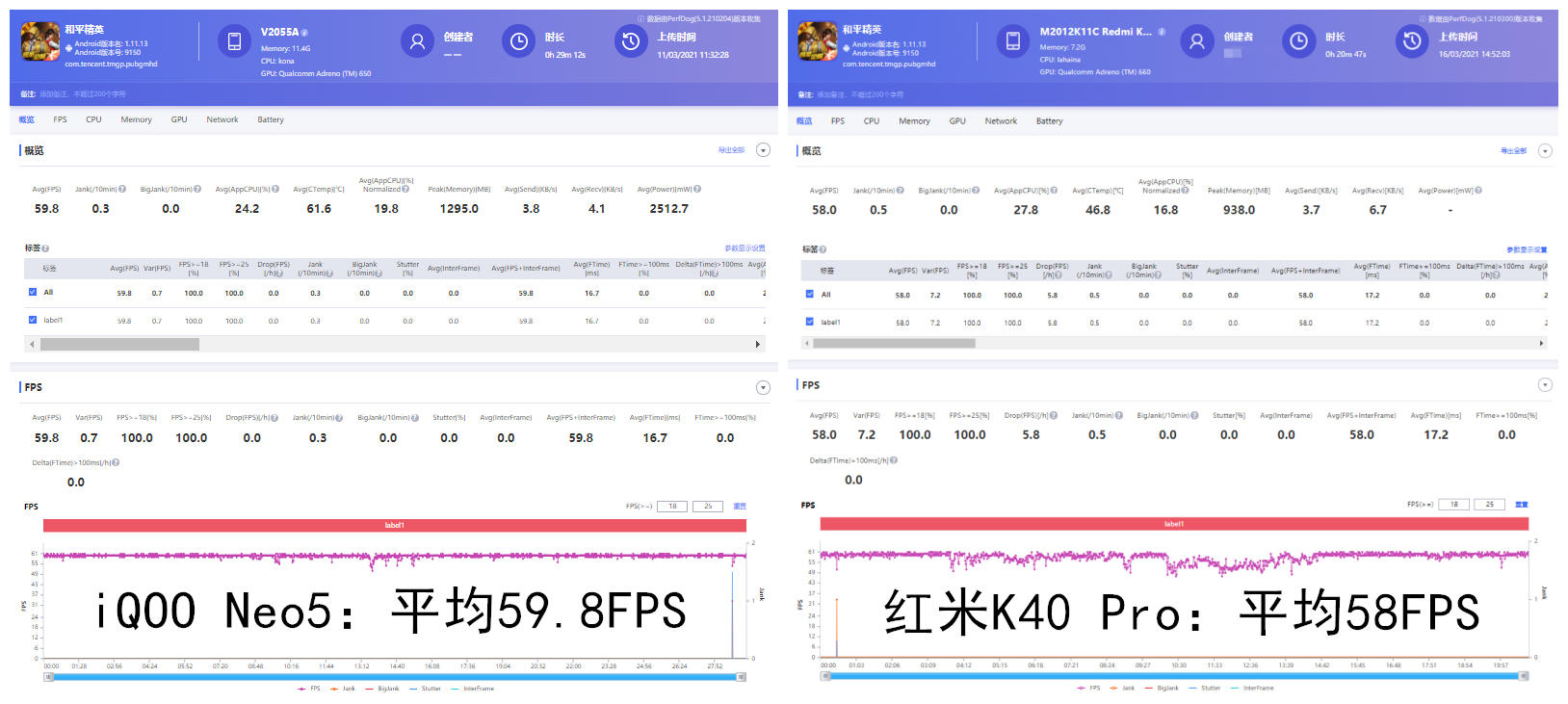 iQOO Neo5这套组合拳，红米K40 Pro接得住么？