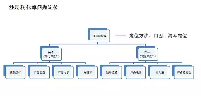 用户运营4大体系搭建:增长框架+用户建模+场景化分层+数据运营
