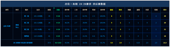 杰伦-布朗：亿万合同到手，季后赛终兑现天赋，4年破茧成蝶