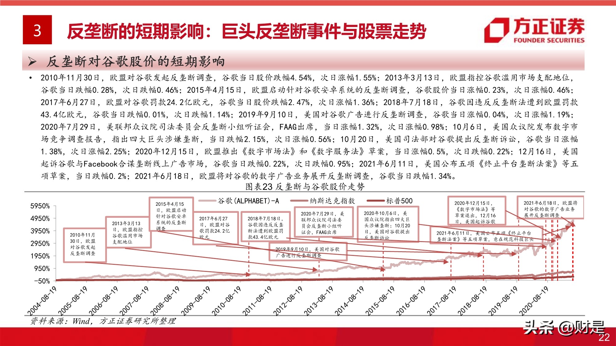 平台经济反垄断监管的影响与展望专题研究报告