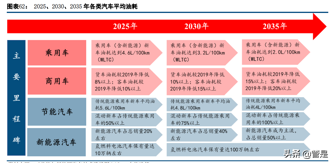 伯特利深度解析：线控制动和底盘轻量化双轮驱动