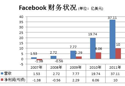 全世界都在用的“微信”，Facebook（脸书）创始人：扎克伯格