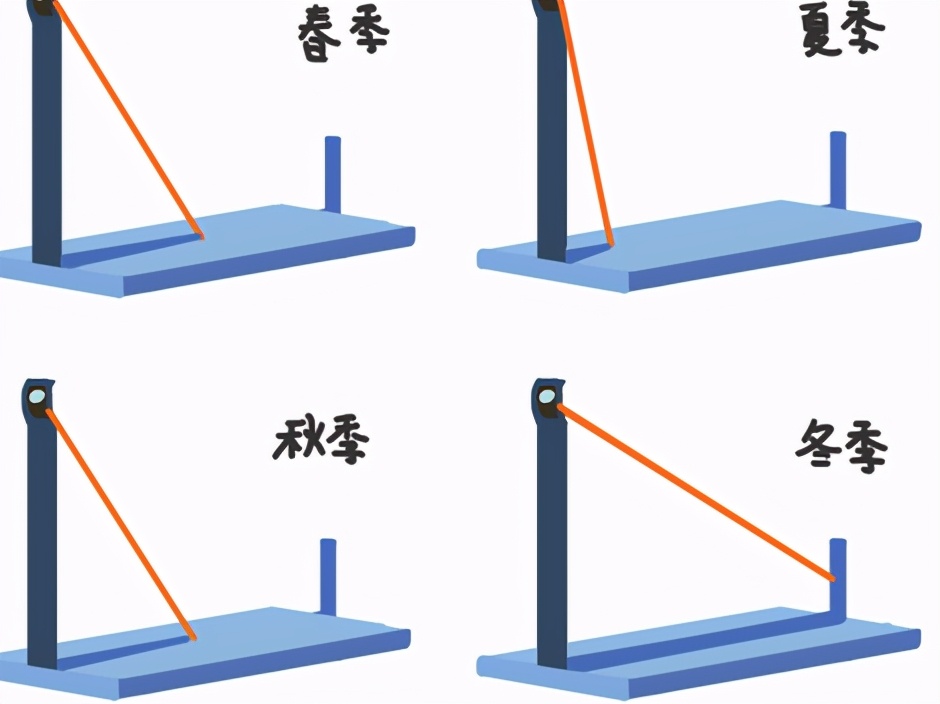 來(lái)自地球的聲音