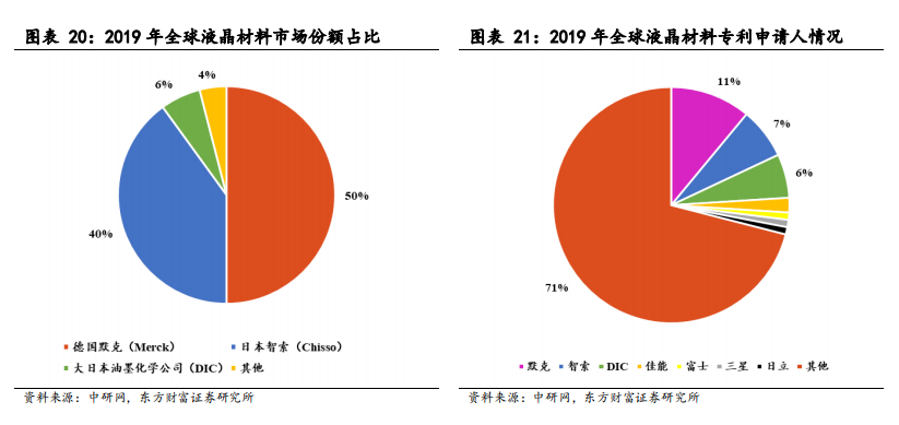 面板产业深度报告：景气度提升，多重技术在细分领域激烈角逐