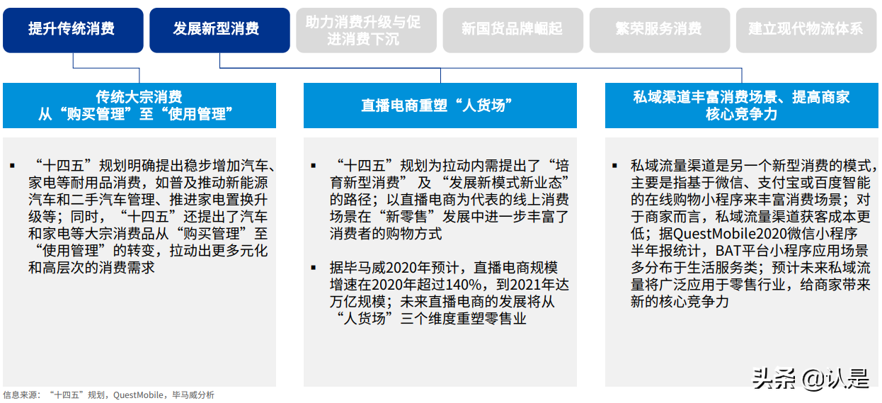 2021年中国便利店发展报告：中国便利店企业发展的三个核心问题