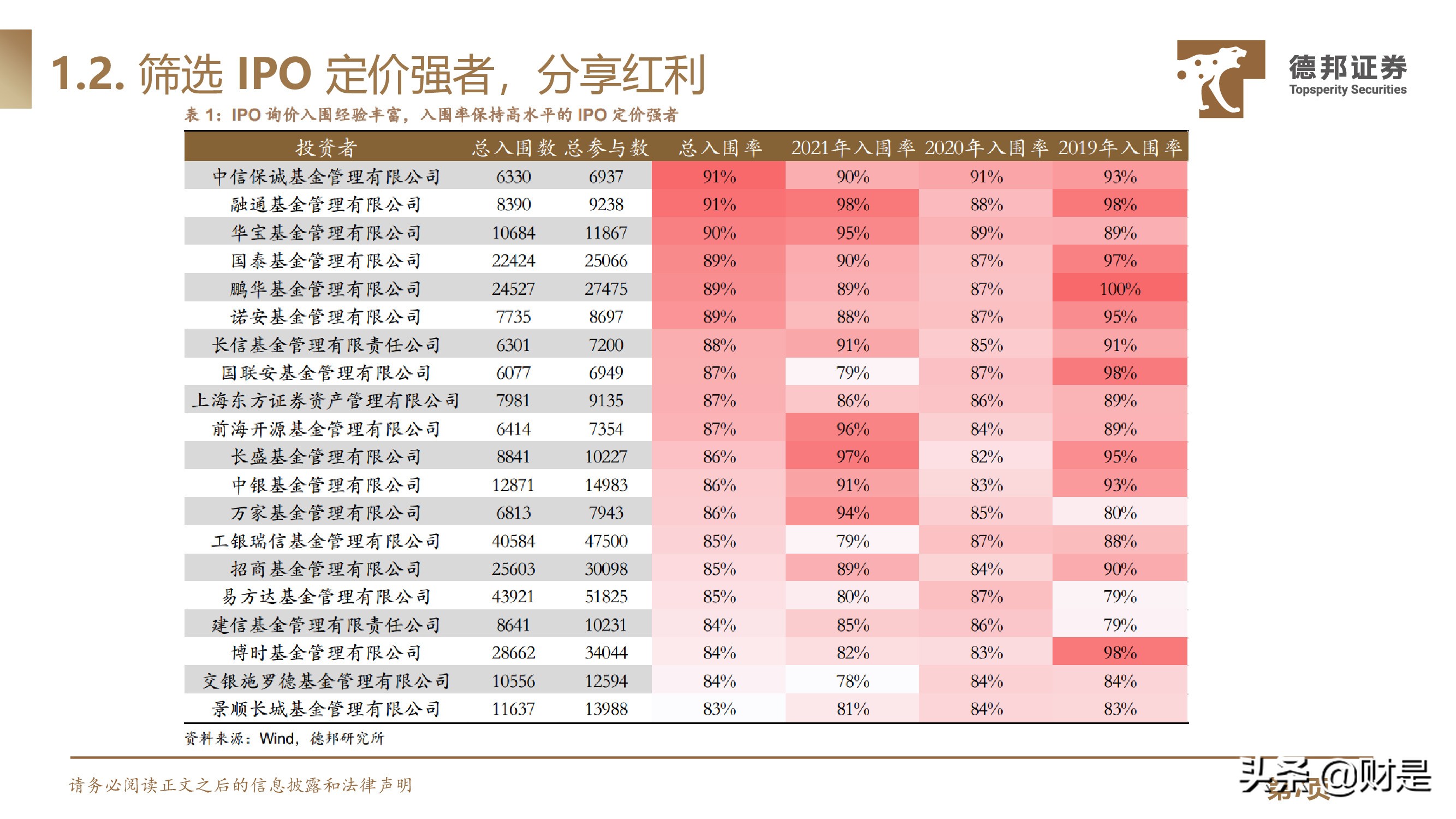 IPO定价规则专题研究：IPO定价强者红利背后的制度、本源与演进