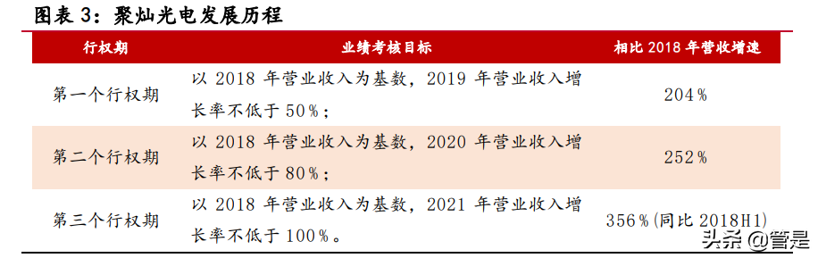 聚灿光电专题研究：LED领先企业，行业复苏业绩迎来拐点