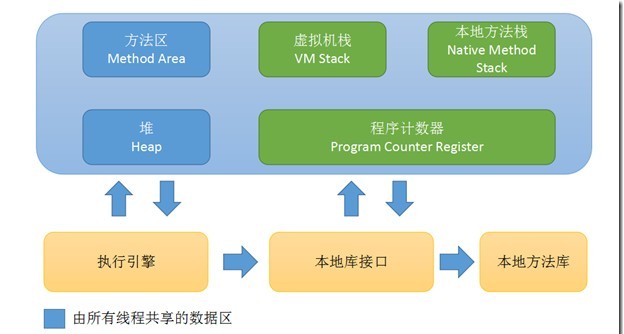 深入了解JVM虚拟机总结