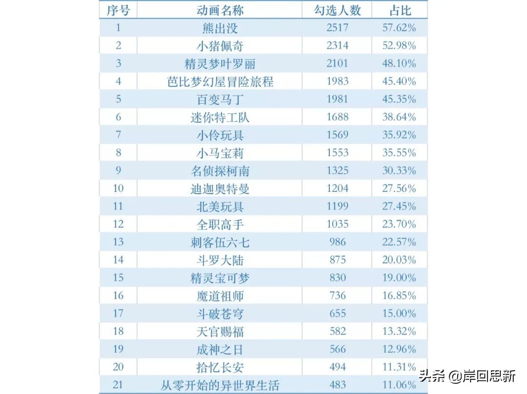 B站下架Re0、奧特曼與刺客伍六七：是秋後算賬，還是碰巧？