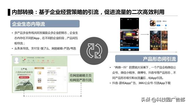 运营人必看：6大APP获客模式