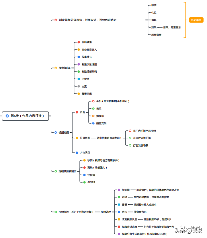 视频号运营第一思维导图｜2021微信视频号互选广告招商合作计划