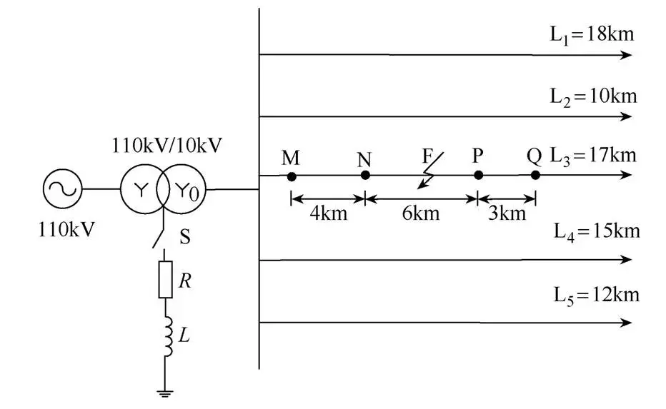 學術(shù)簡報｜采用灰色關(guān)聯(lián)分析的廣域集中式故障區(qū)段定位