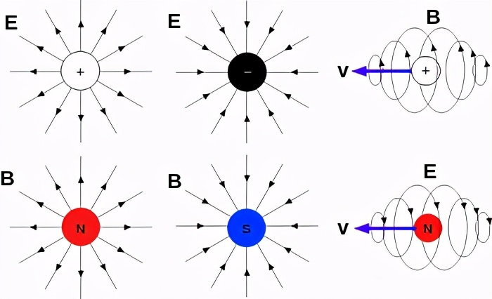宇宙的暴漲是怎麽回事？