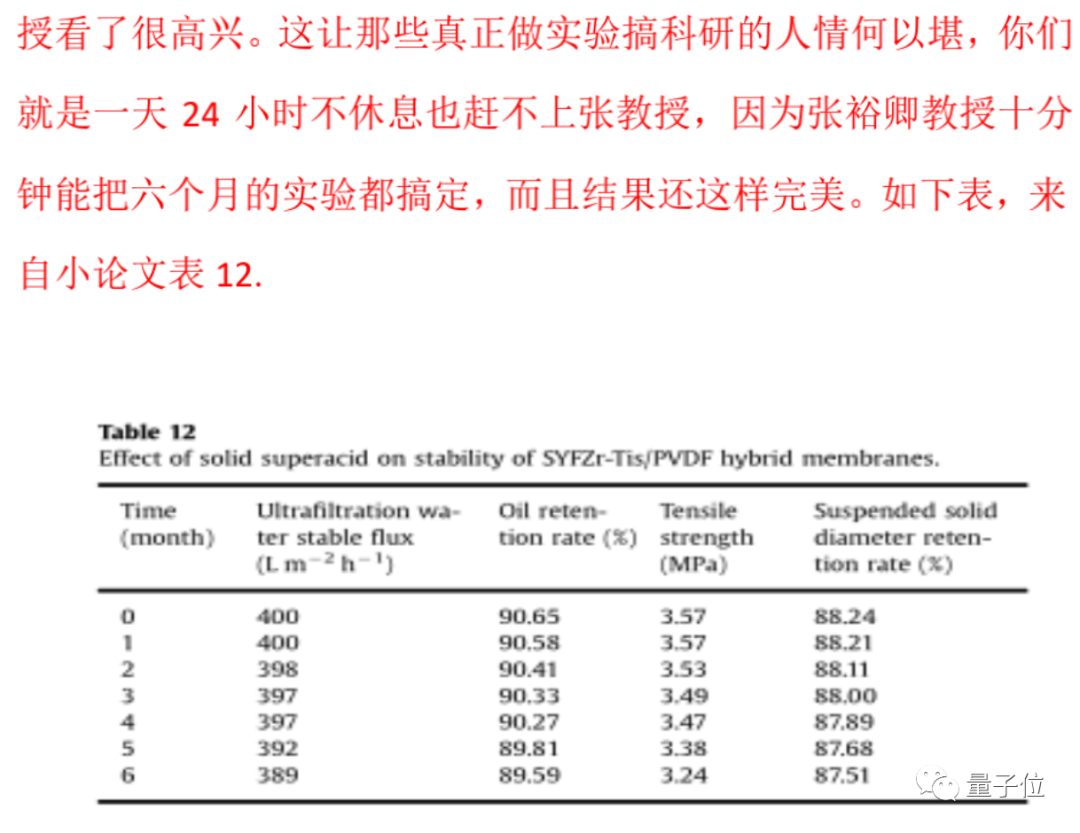 天津大学火速解聘学术不端教授，退学研究生123页长信实名举报