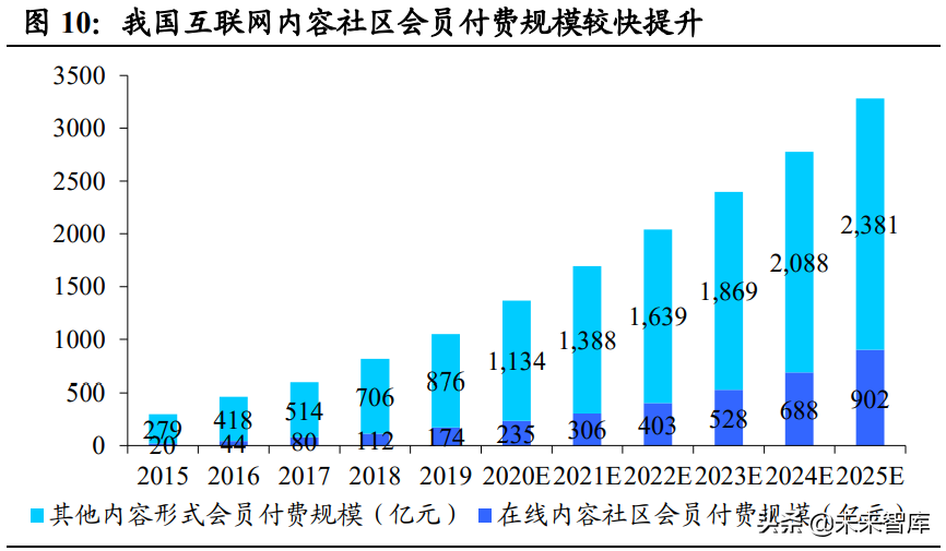 互联网内容社区行业研究：二十年砥砺前行，步入发展黄金时期