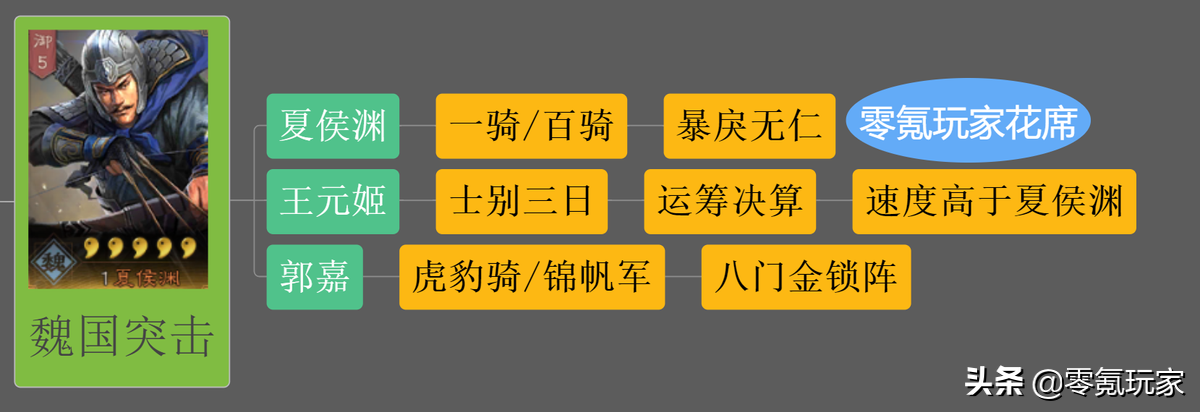 三国志战略版：王元姬现出真身，张辽、许褚与她搭配会很强