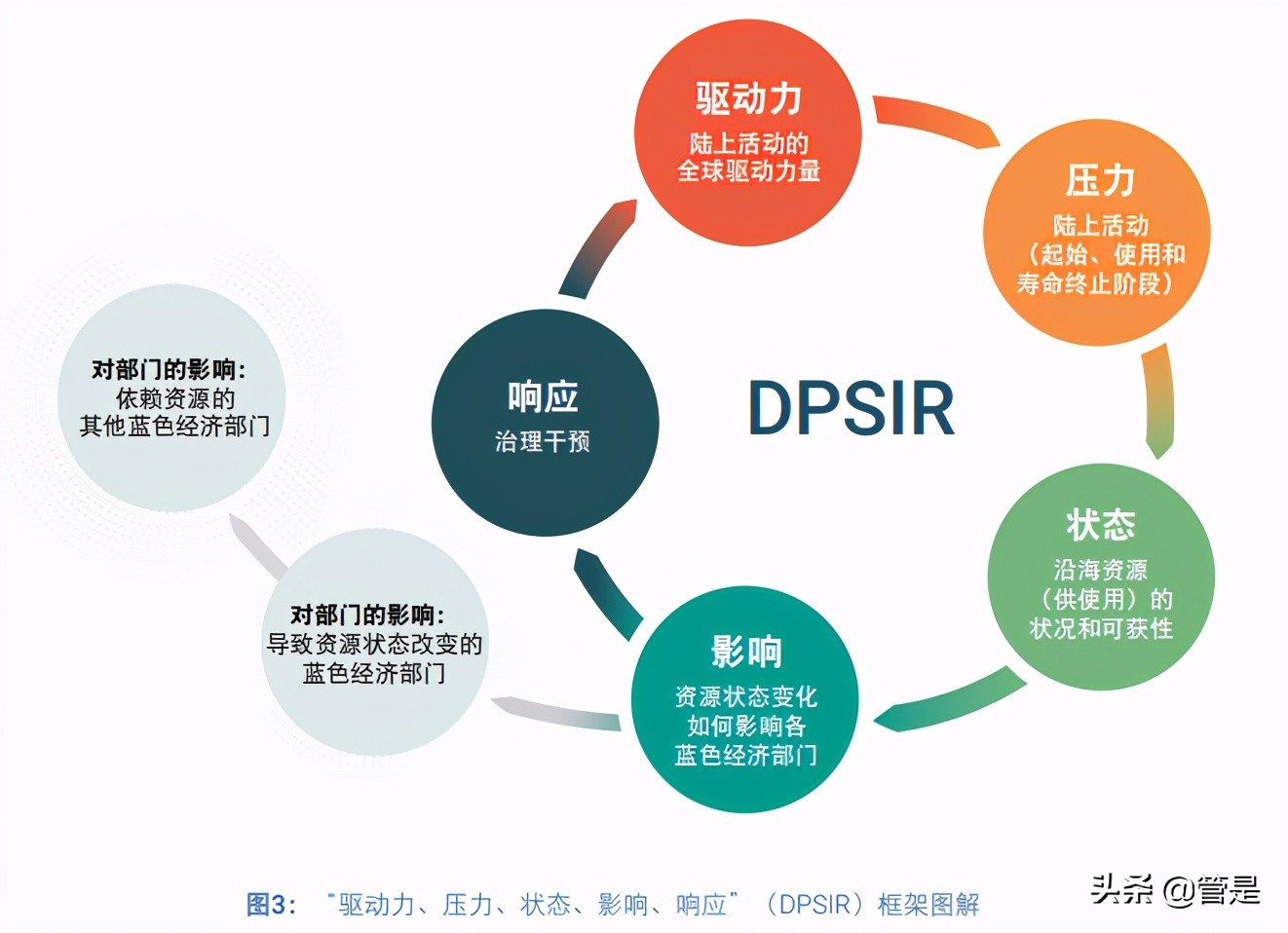 沿海资源治理对可持续蓝色经济的意义