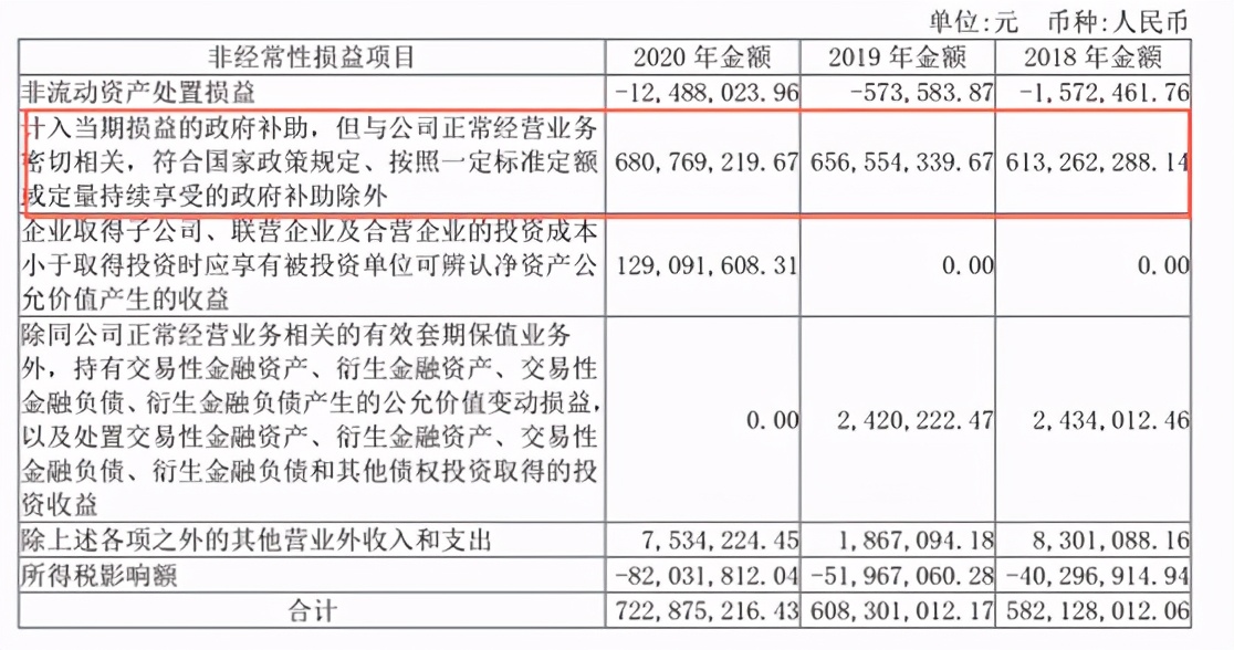 三安光电：第三代半导体龙头，却严重依赖补助，增收不增利