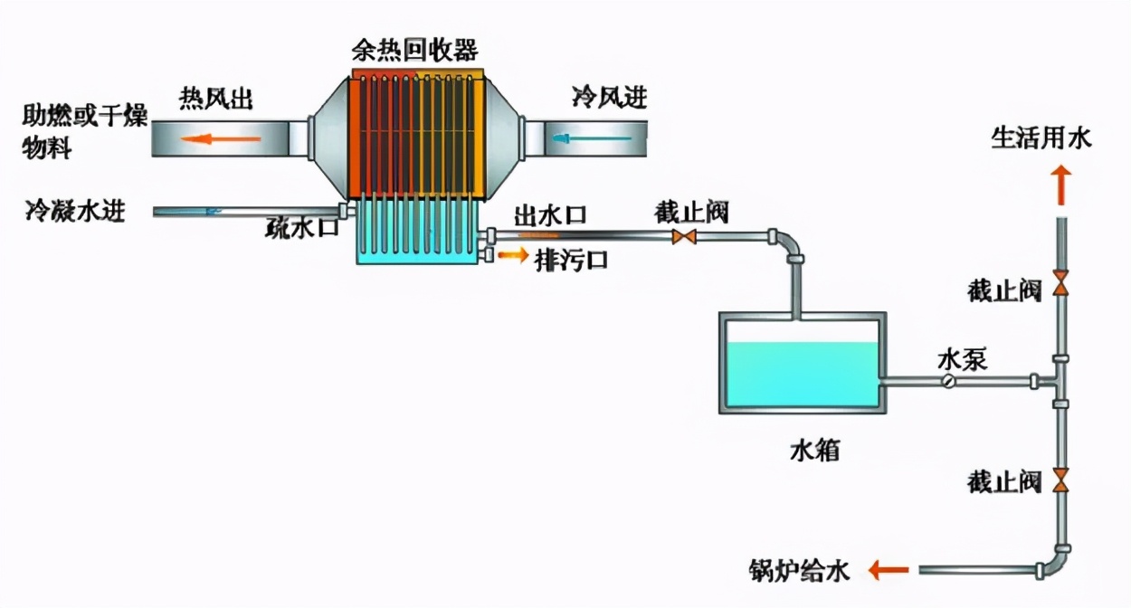 熱管換熱技術在低品位余熱資源中的利用方式