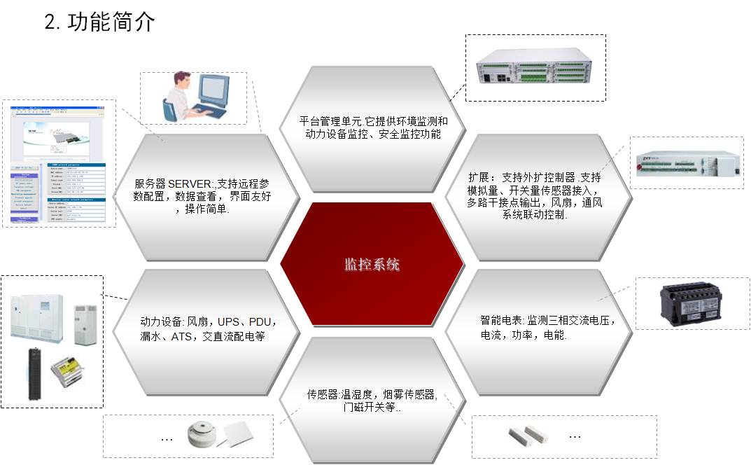 智能化管理怎么样看看我们的智能化管理