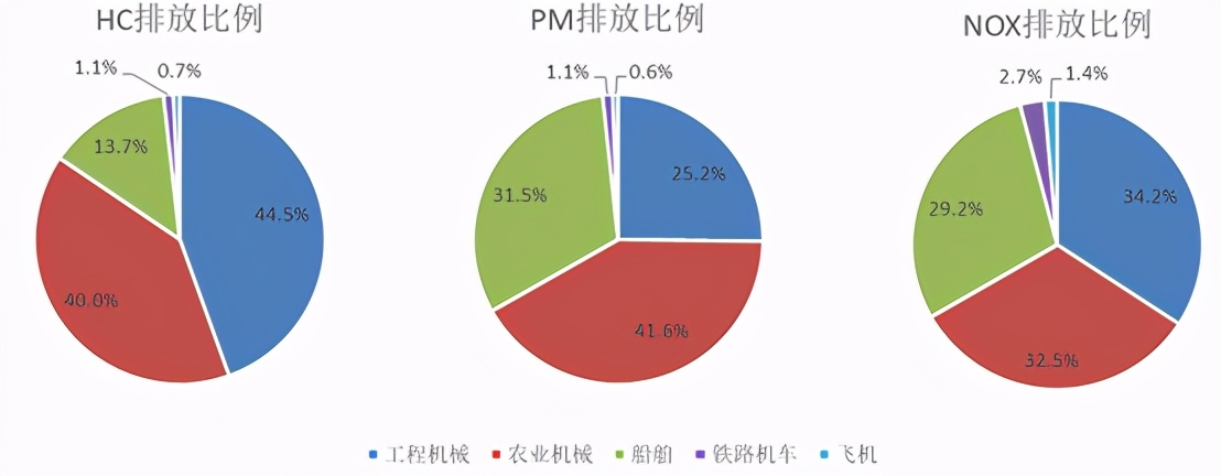 三一、中联氢能产品相继下线，工程机械氢能化是跟风还是刚需？