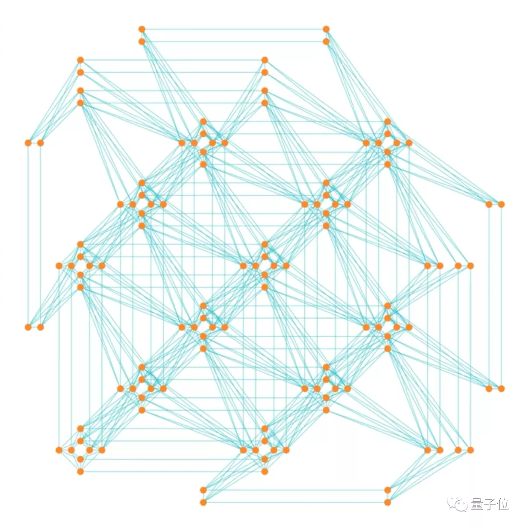 5000量子比特計算平臺發(fā)布！D-Wave：商業(yè)應用唯一選擇