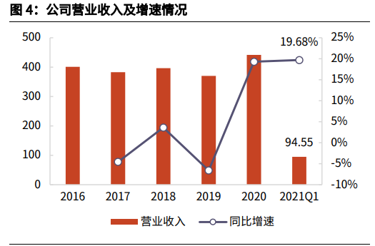 特变电工投资价值分析报告：能源解决方案龙头再起航