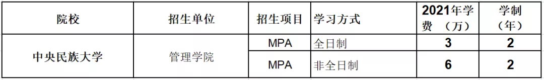 北上广985、211MPA学费在10万以下的20所院校汇总，低至3.6w