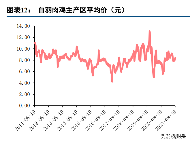 圣农发展专题报告：平滑养殖周期影响，食品业务打造增长新引擎