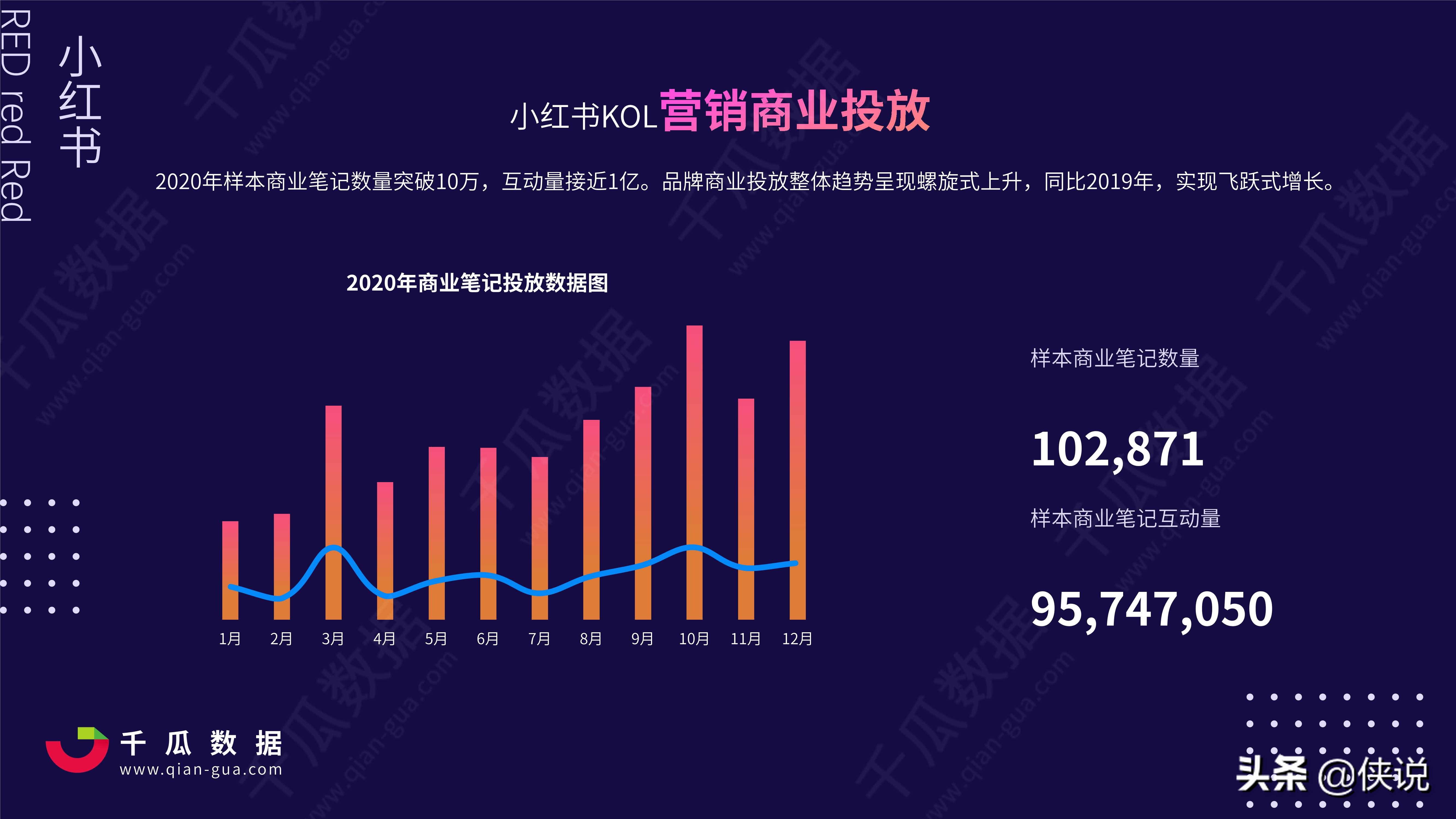 2021小红书活跃用户画像趋势报告—小红书品质生活_爱运营